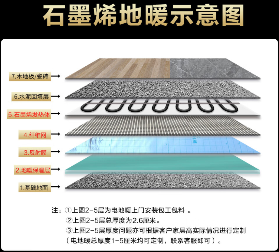 防城区 石墨烯电地暖公司哪家好？施工质量核心标准